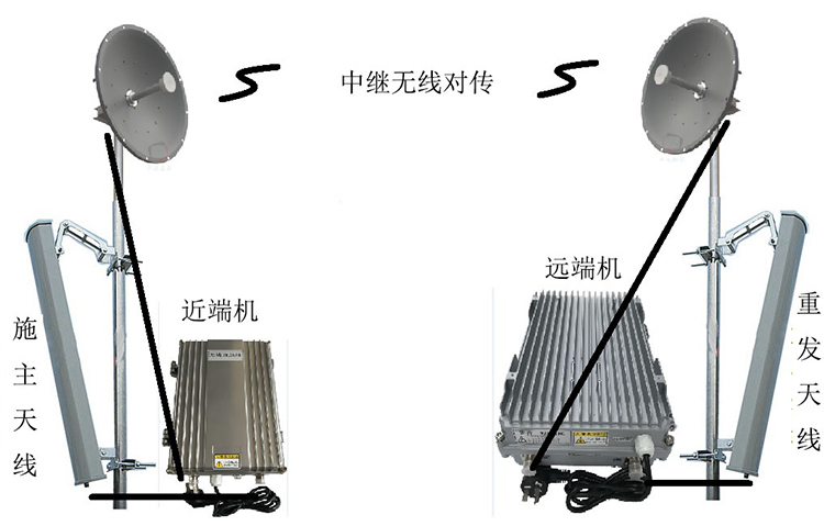 北大镇智能无线拉远移频中继直放站近端机远端机